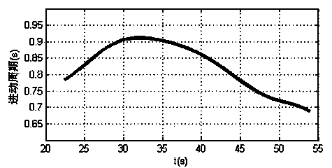 Projectile nutation angle extraction method based on radar Doppler data