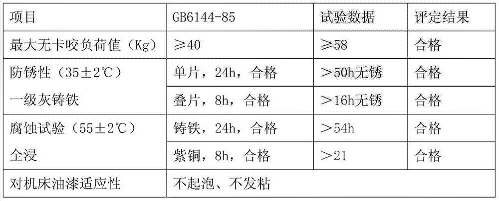 Semi-synthetic metal cutting liquid and preparation method thereof