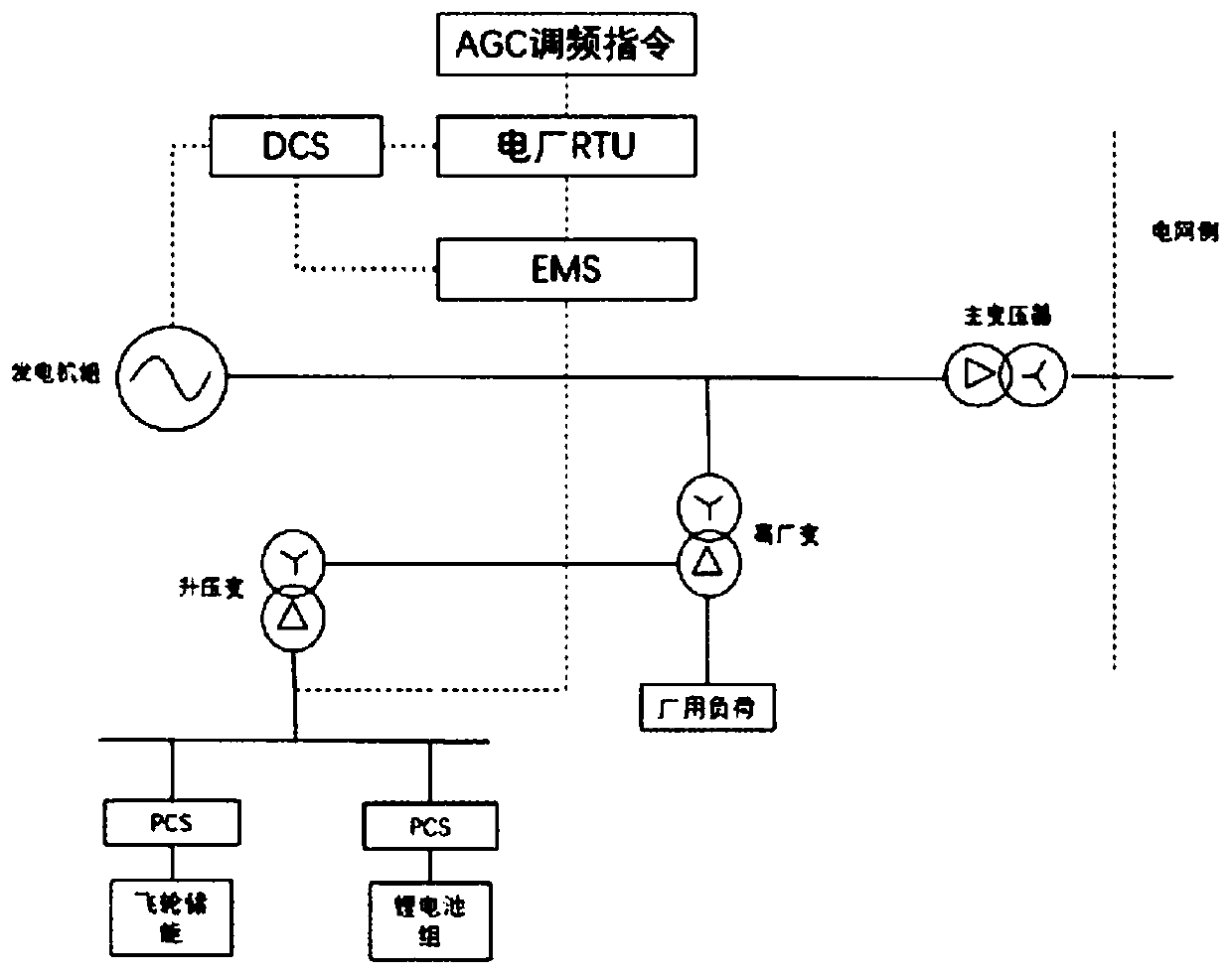 Energy management device and system for assisting thermal power generating unit frequency modulation through flywheel hybrid lithium battery energy storage