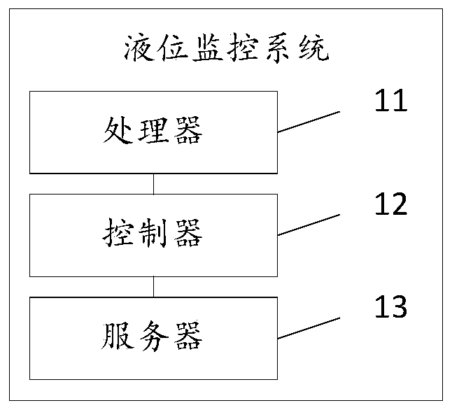 Liquid level monitoring system