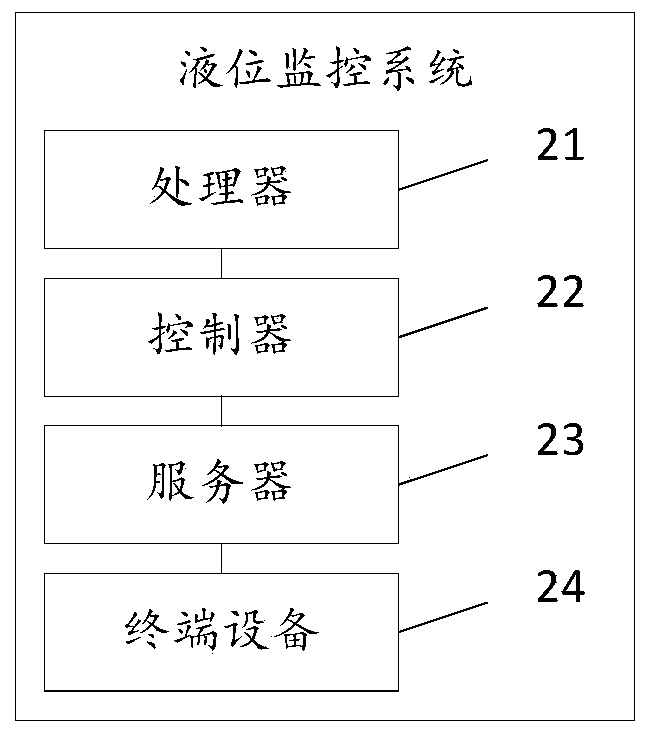 Liquid level monitoring system