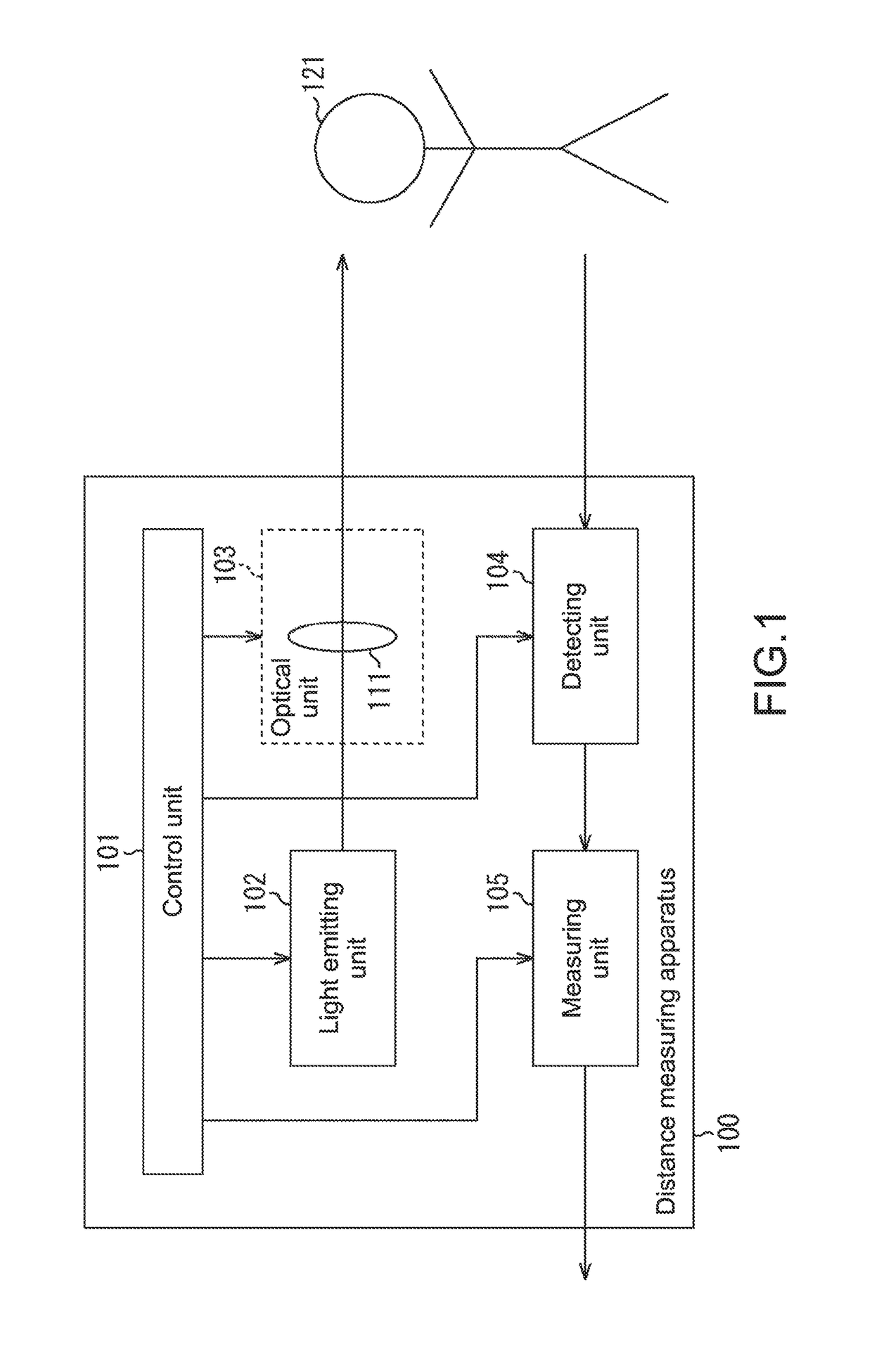 Information processing apparatus and information processing method