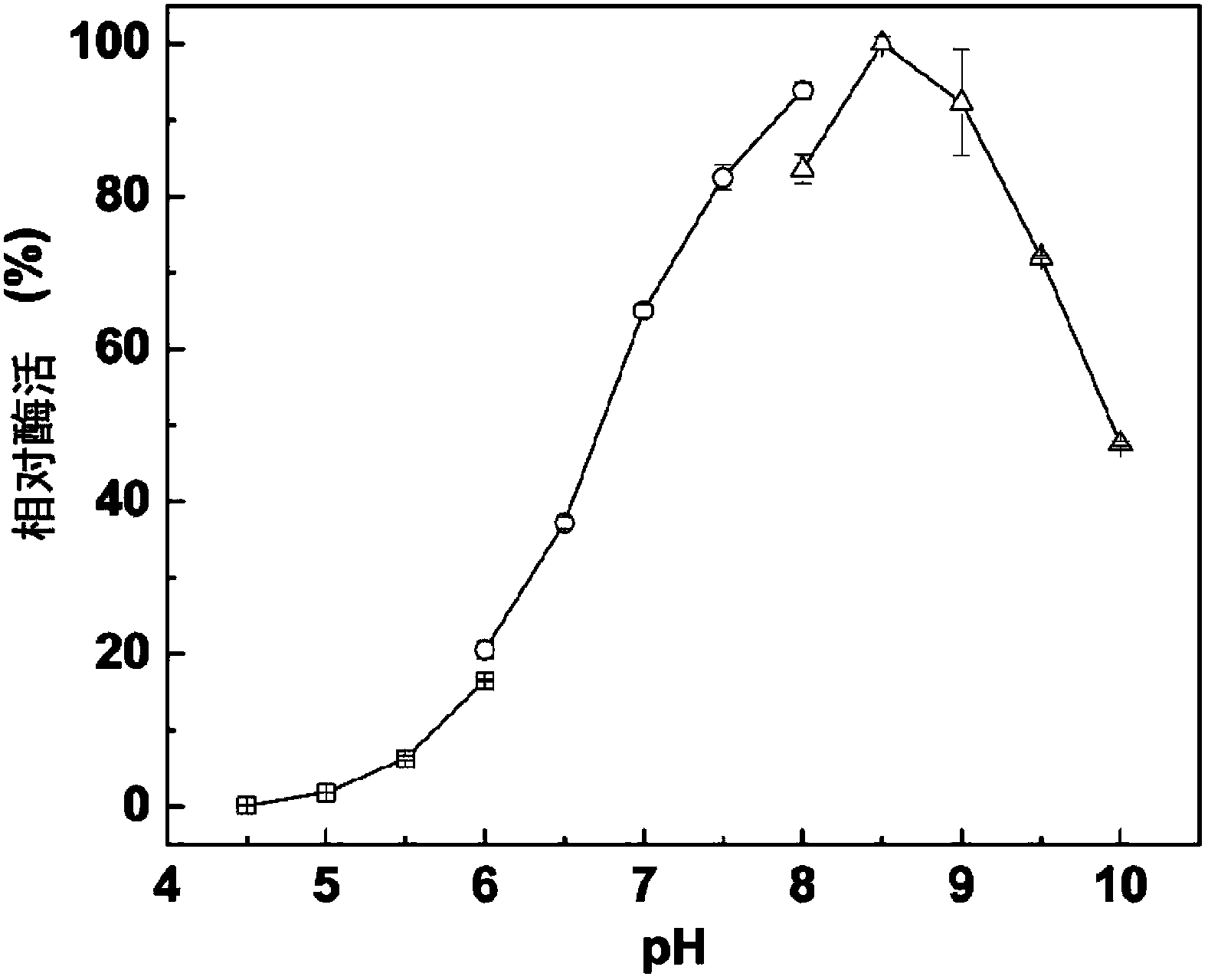 Tertiary alcohol ester hydrolase, encoding gene, carrier, engineering bacteria and application thereof