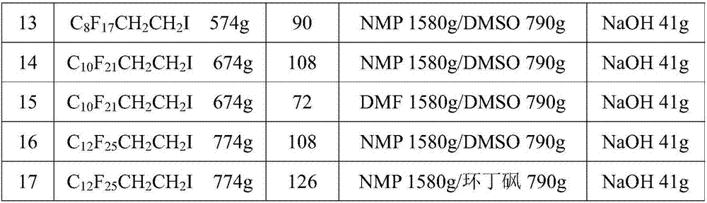 Method for preparing perfluoroalkyl ethanol