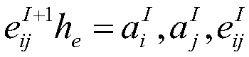 Molecule attribute prediction method based on artificial neural network