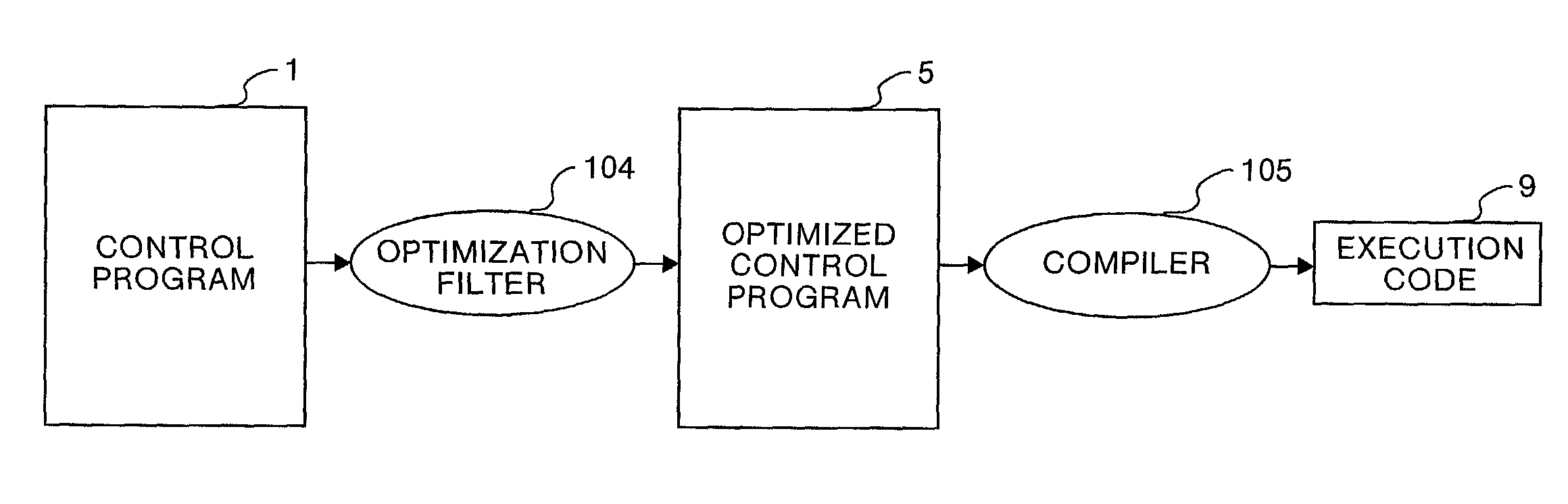 Programmable controller, and control-program-development supporting apparatus