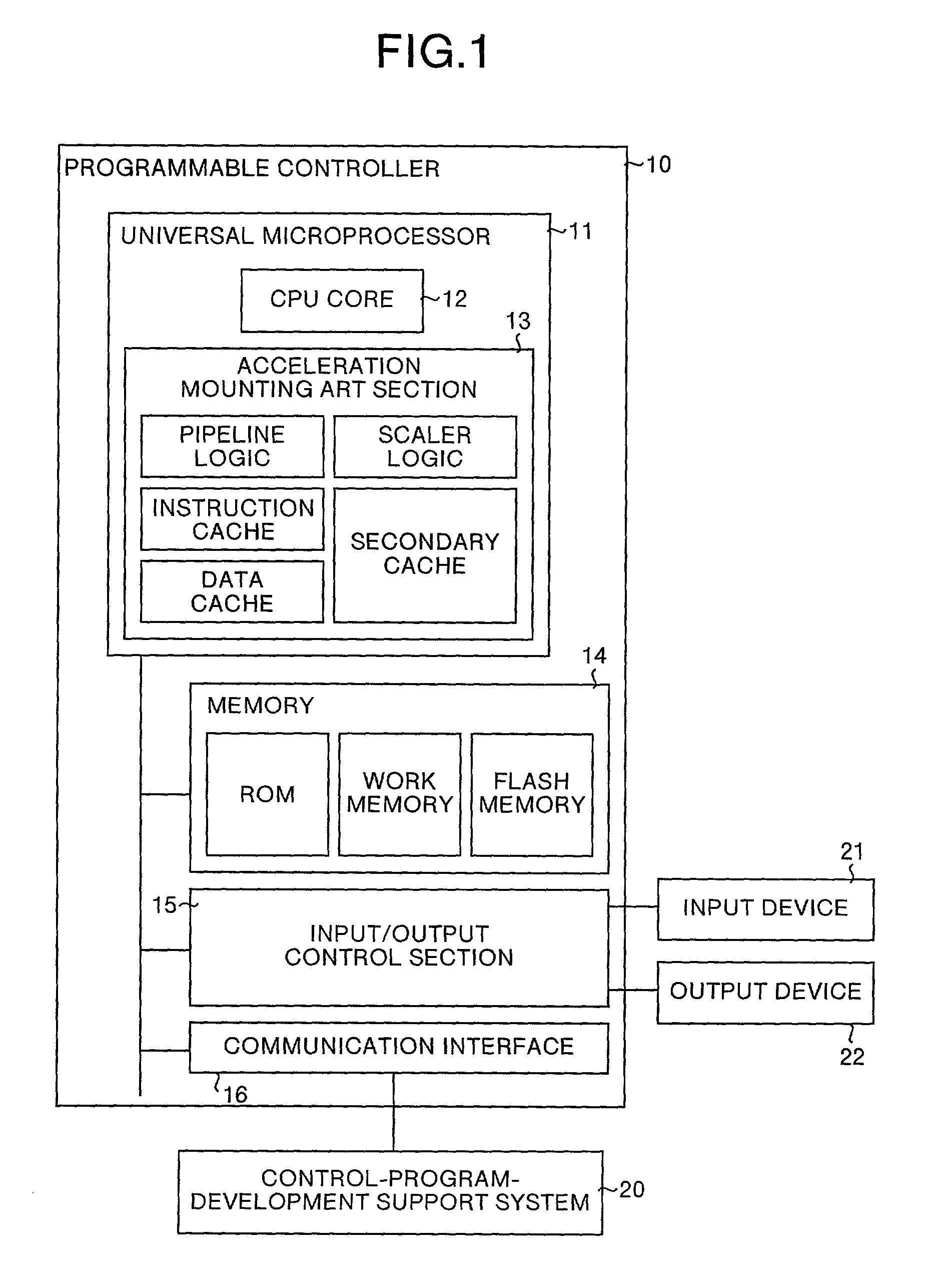 Programmable controller, and control-program-development supporting apparatus