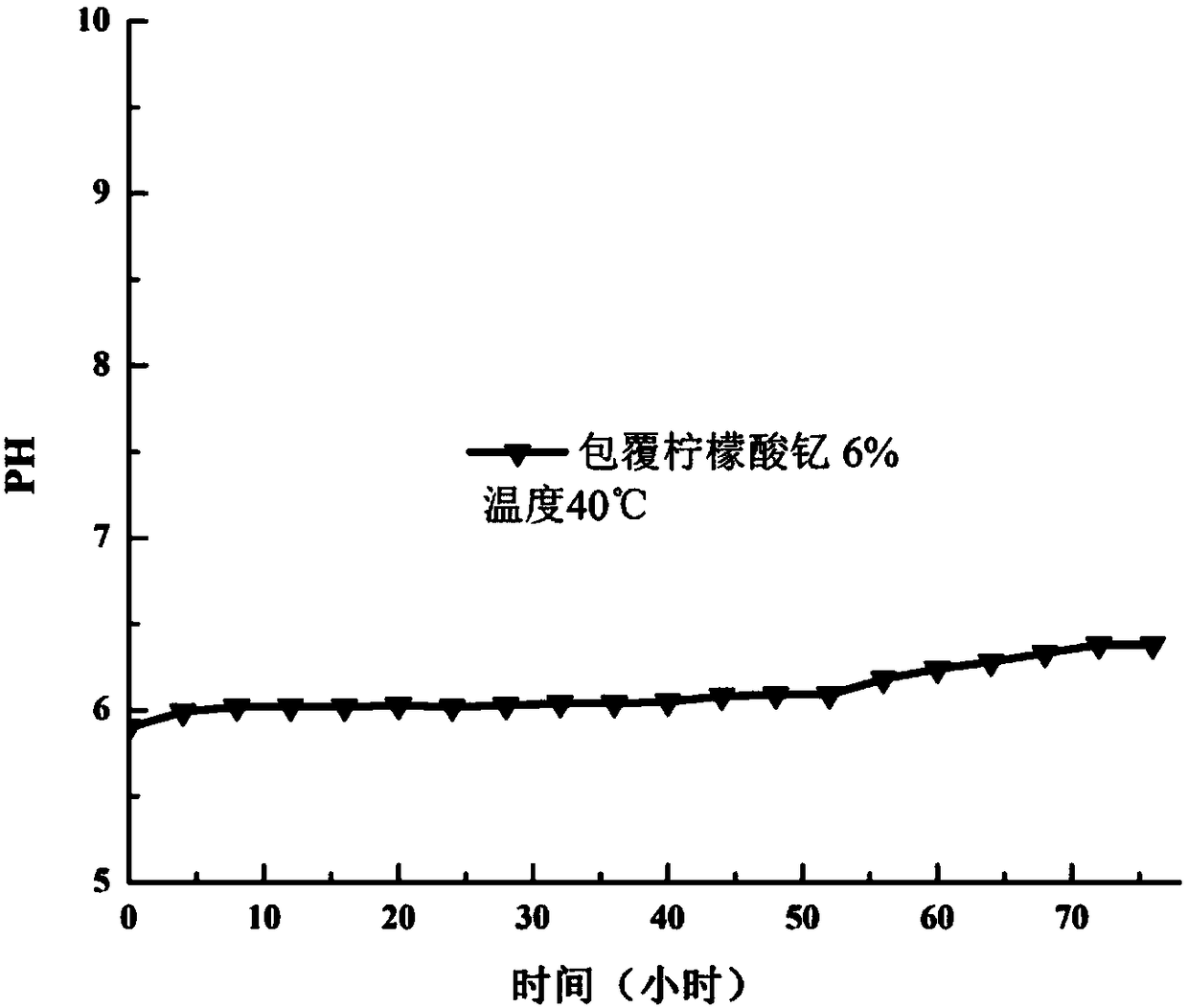 A kind of preparation method of hydrolysis-resistant aluminum nitride powder