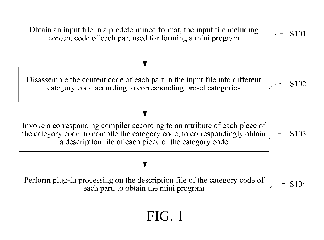 Application development method, tool, and device, and storage medium