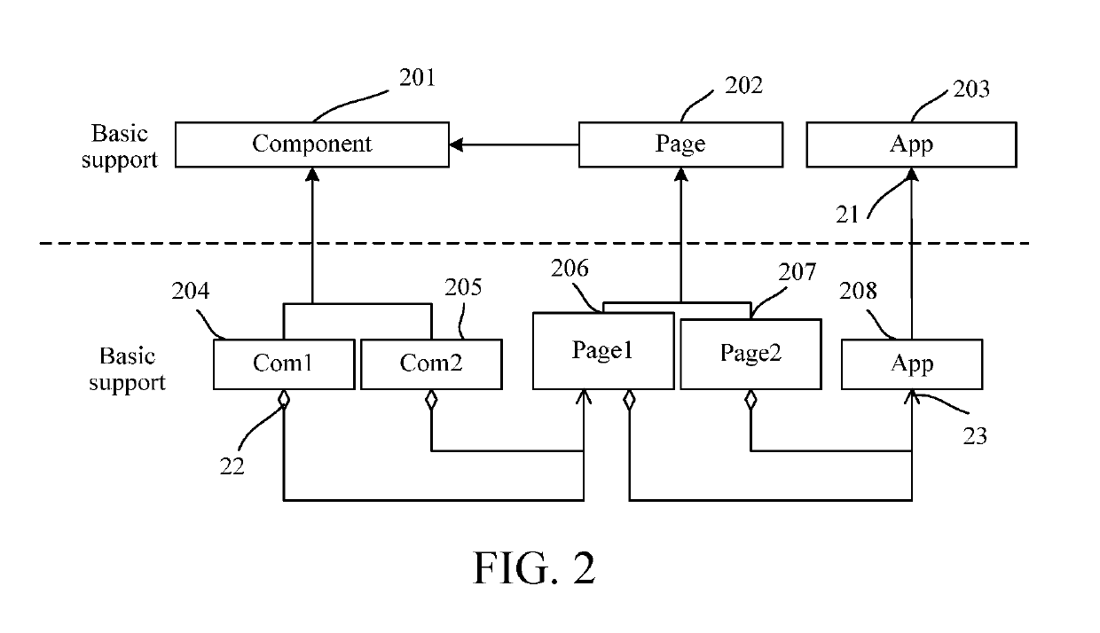 Application development method, tool, and device, and storage medium