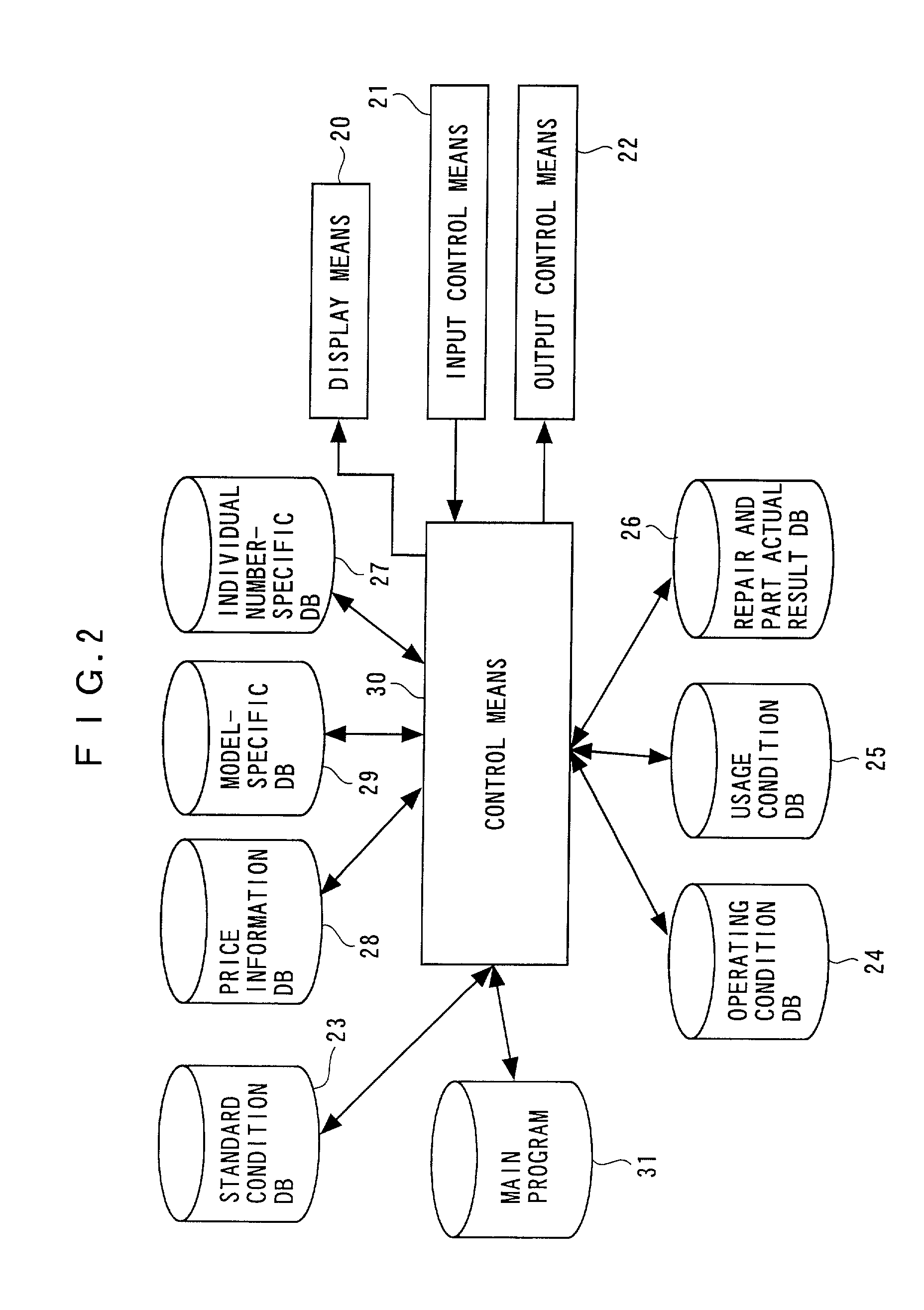 System, method, computer program, and recording medium for machine-management