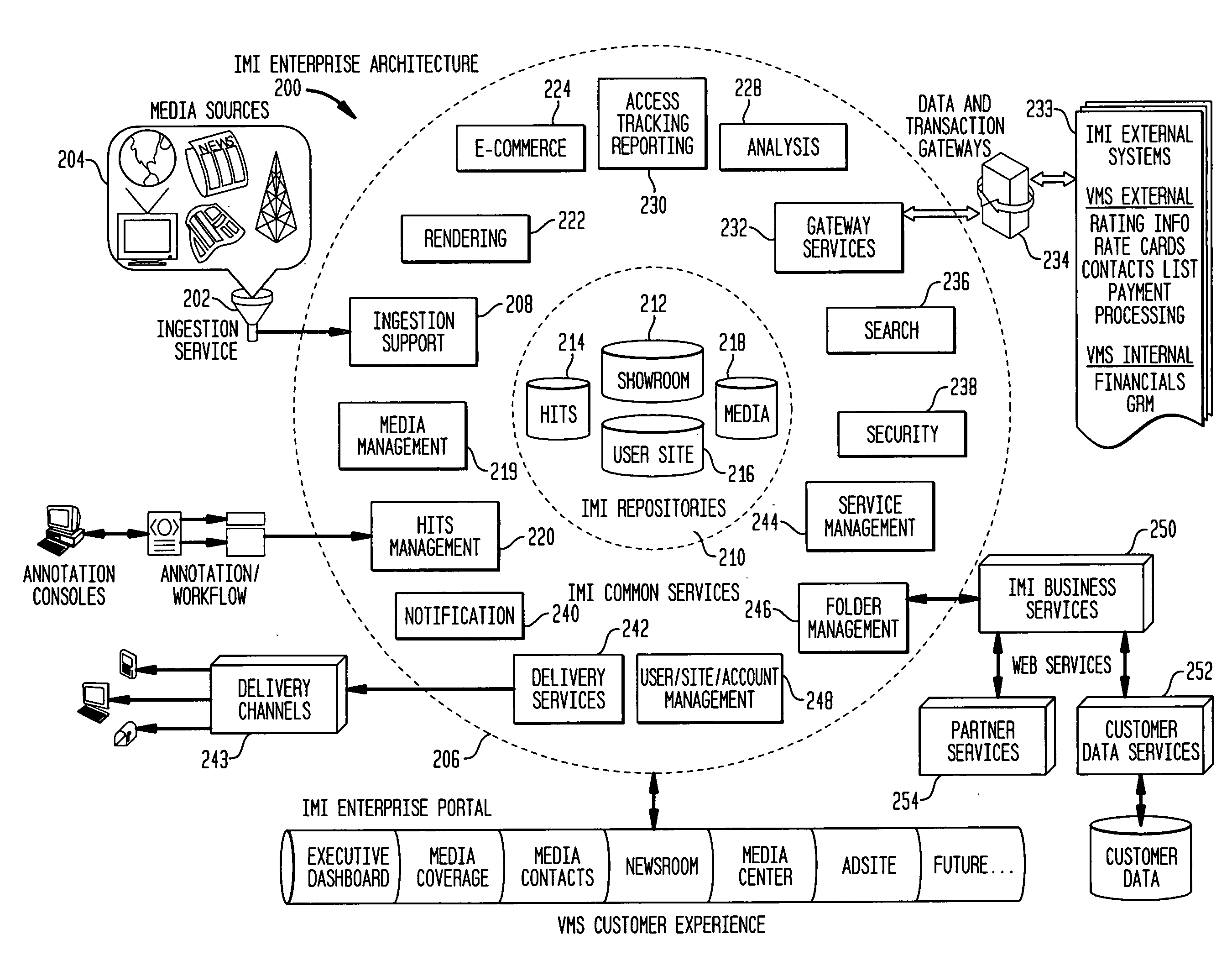 System and method for assessing marketing data