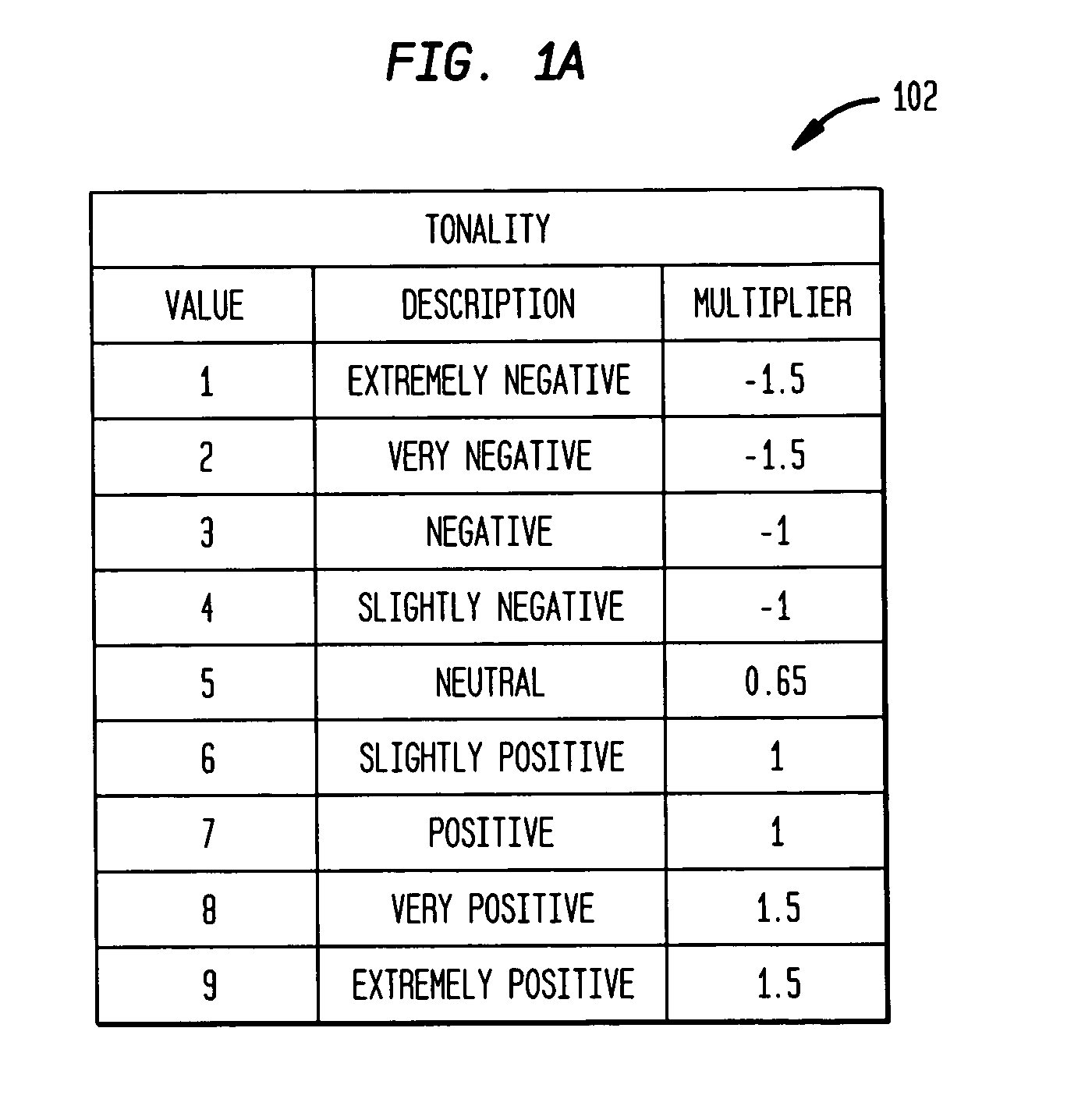 System and method for assessing marketing data