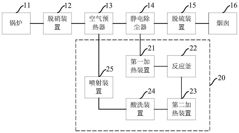 System and method for removing pollutants in coal-fired flue gas