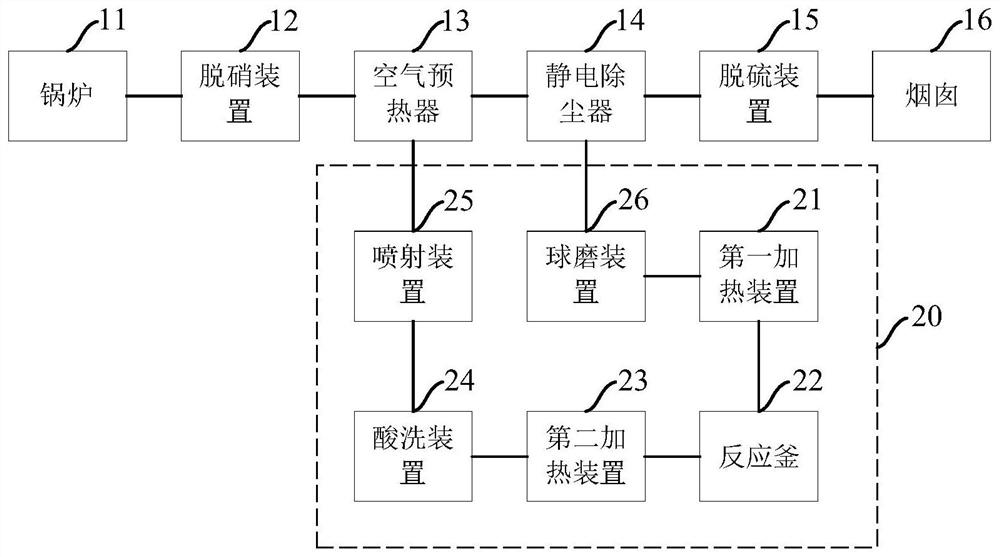 System and method for removing pollutants in coal-fired flue gas