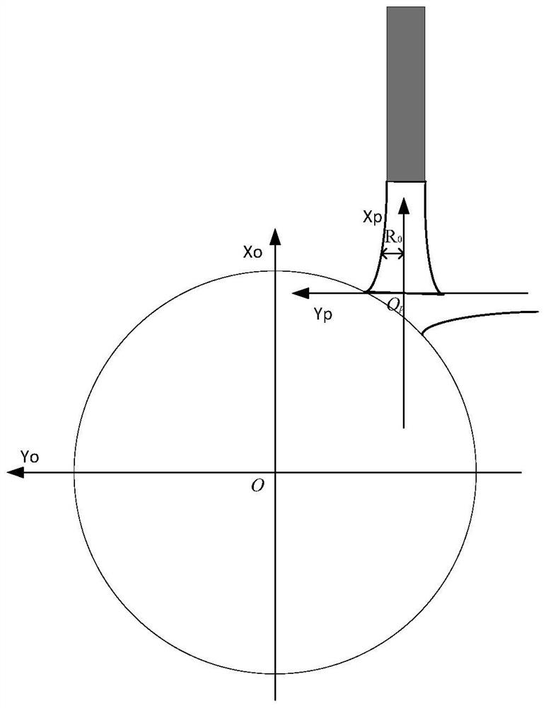 A gear unilateral forming machining method combined with a custom tool and a specific path