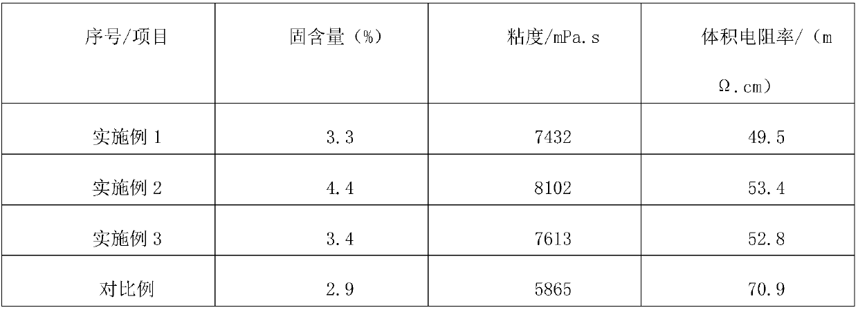 Solid capacitor carbon foil nano conductive carbon paste and preparation method thereof