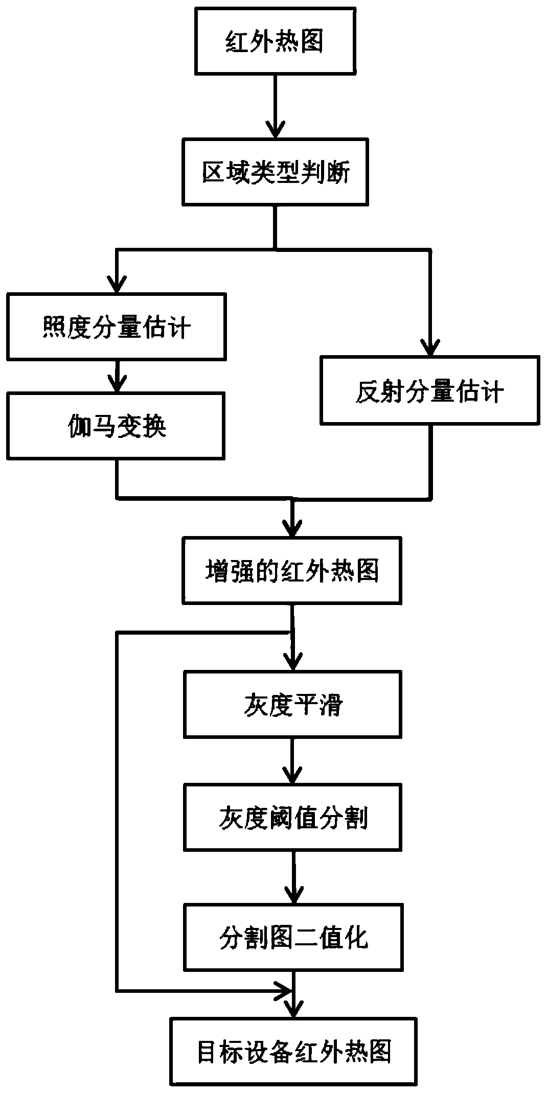 A Segmentation Method of Infrared Heat Map of Power Equipment Based on Adaptive Quantization Enhancement