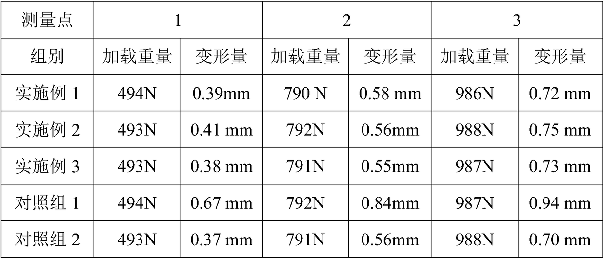 A method for preparing carbon fiber composite automotive parts