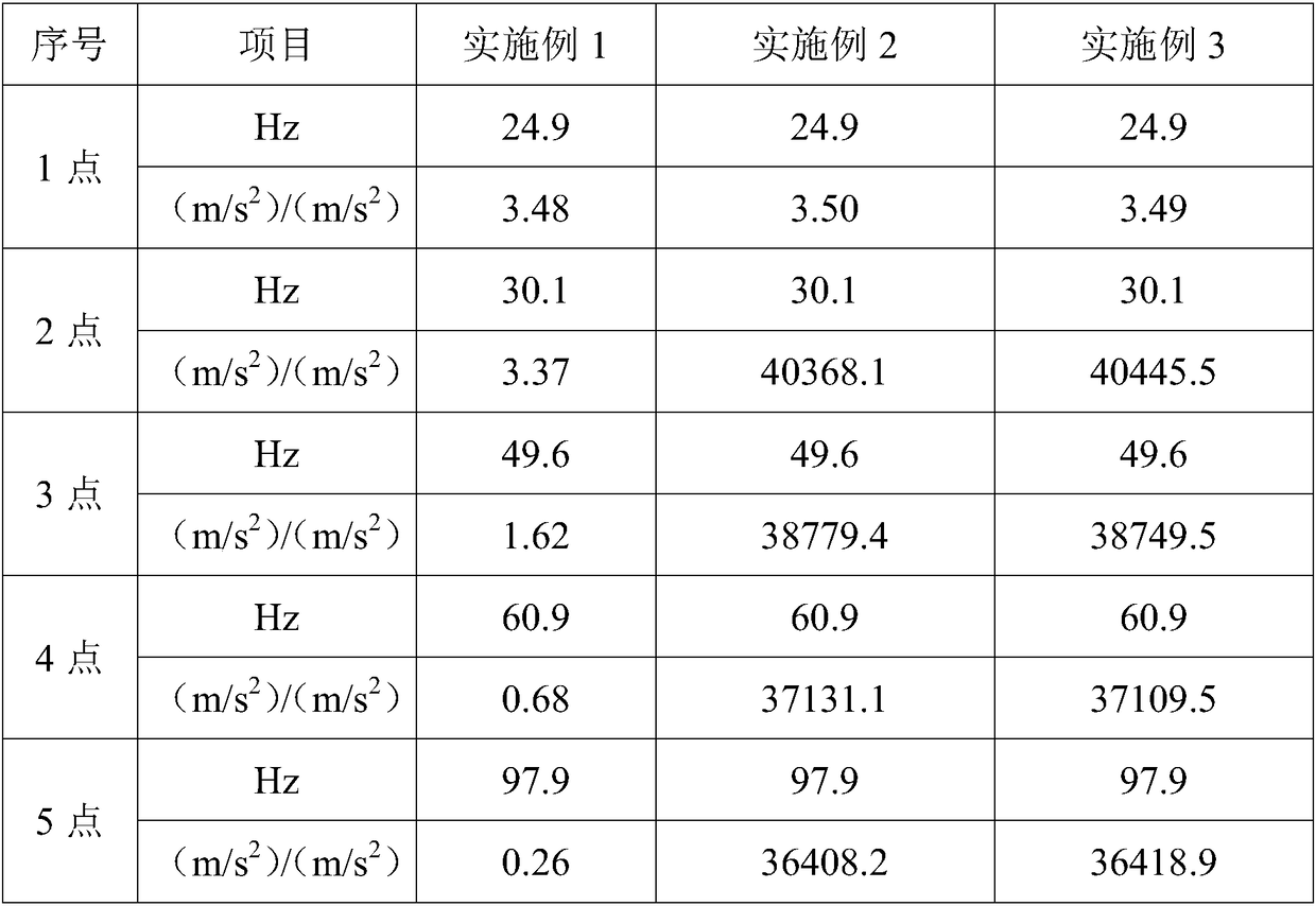 A method for preparing carbon fiber composite automotive parts