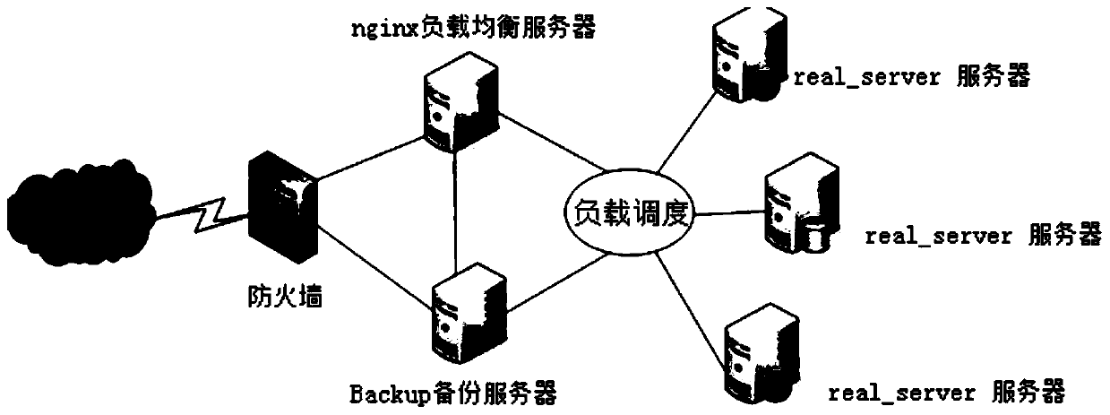 System and method for avoiding high concurrency of mobile terminal