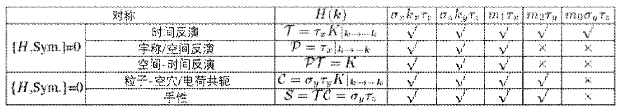 Two-dimensional topological photonic crystal cavity, design method thereof and application in laser