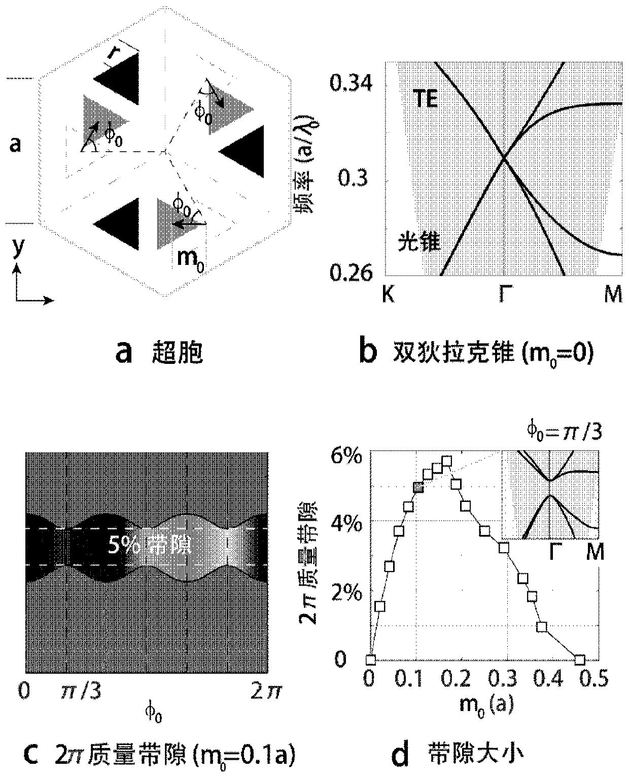 Two-dimensional topological photonic crystal cavity, design method thereof and application in laser