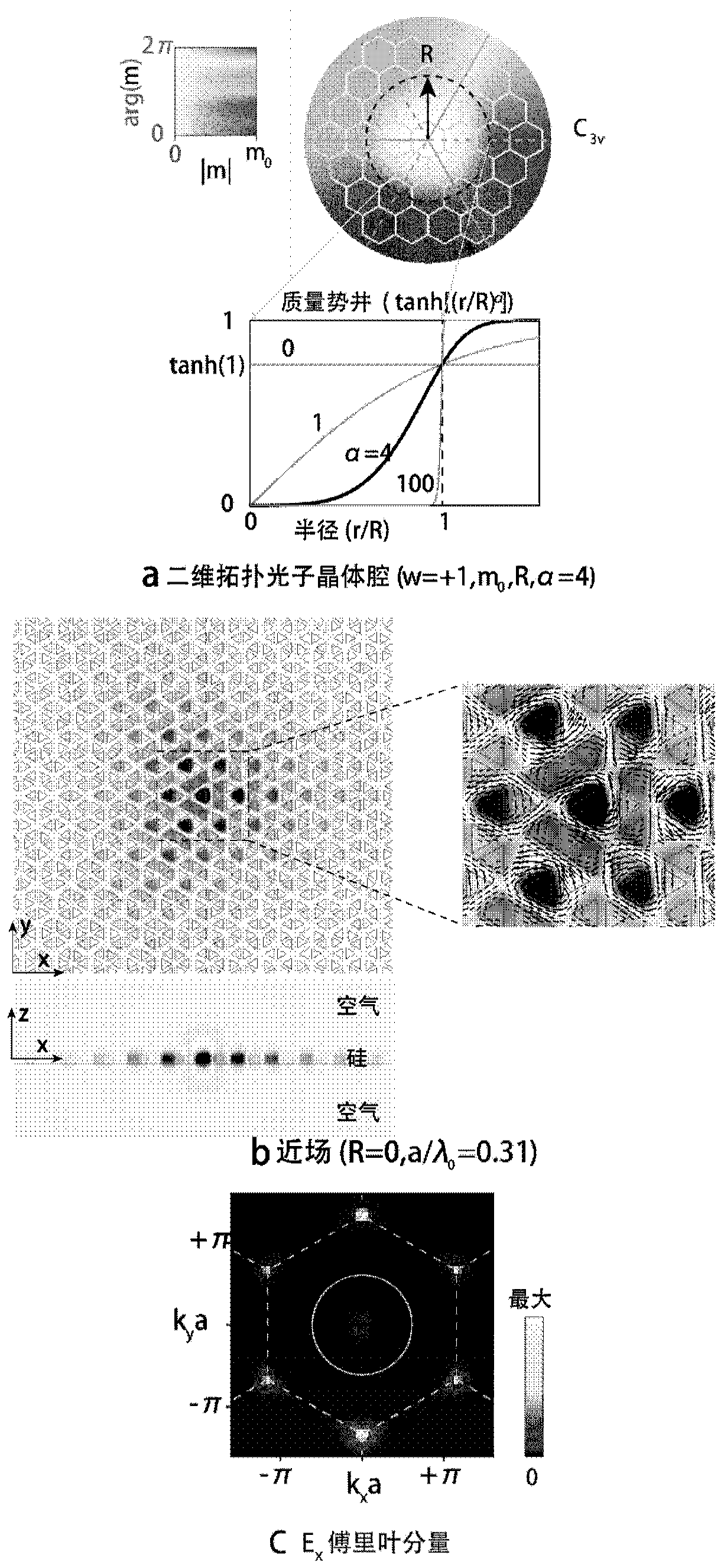 Two-dimensional topological photonic crystal cavity, design method thereof and application in laser