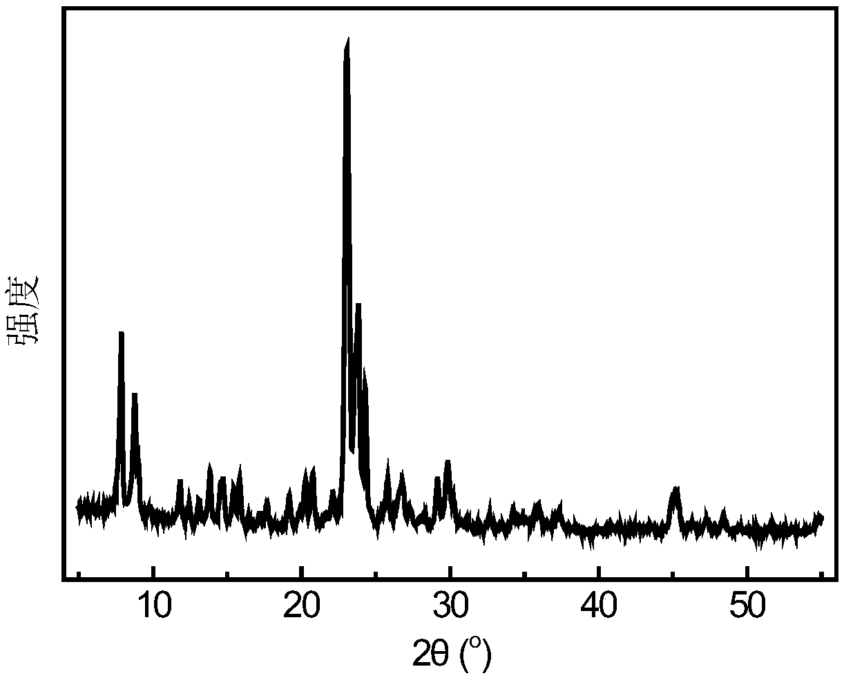 Cleaning method of full-range FCC (Fluid Catalytic Cracking) gasoline