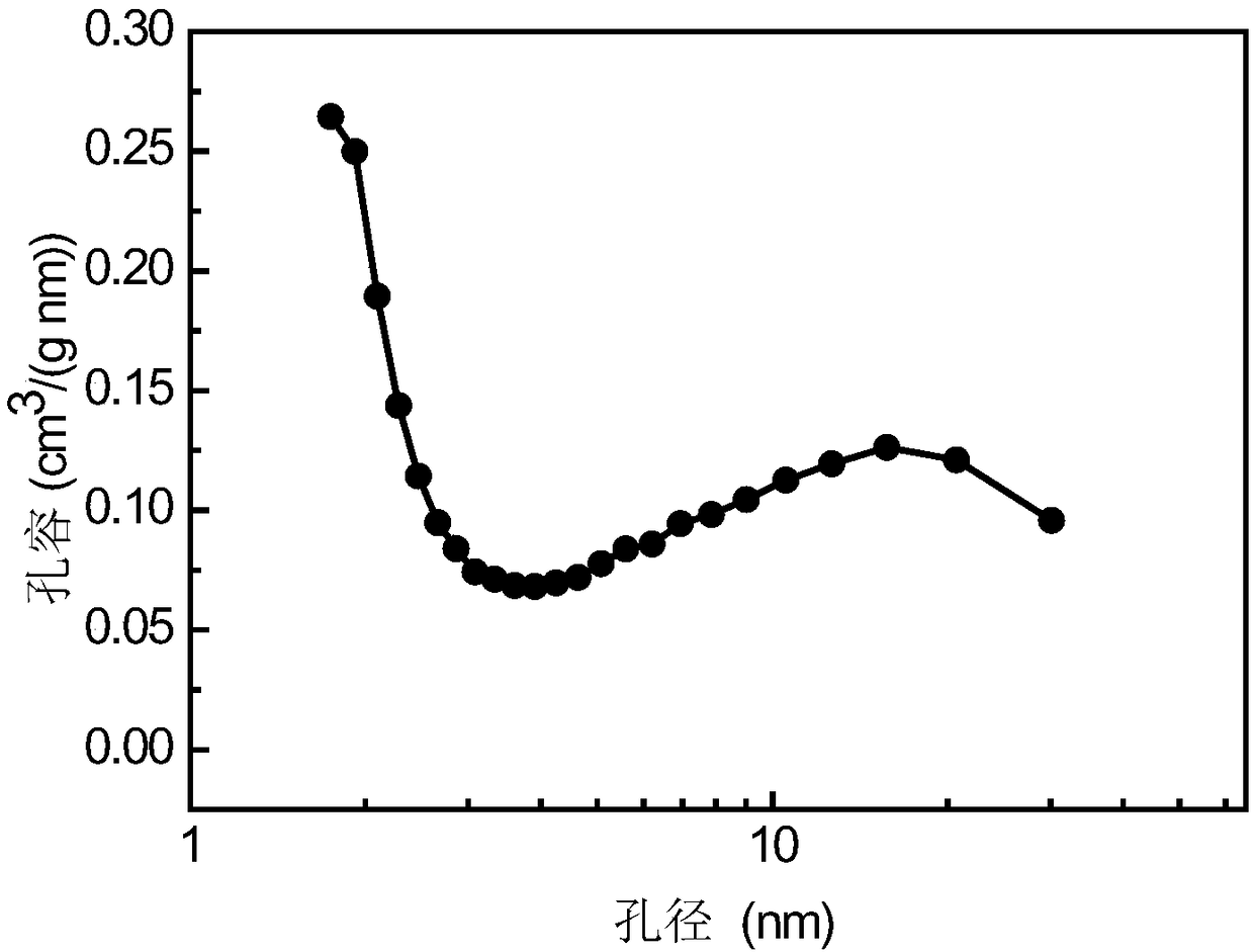 Cleaning method of full-range FCC (Fluid Catalytic Cracking) gasoline