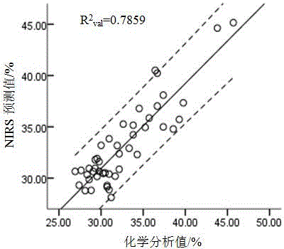 Method for quick and non-destructive determination of content of amylase in corn single grains