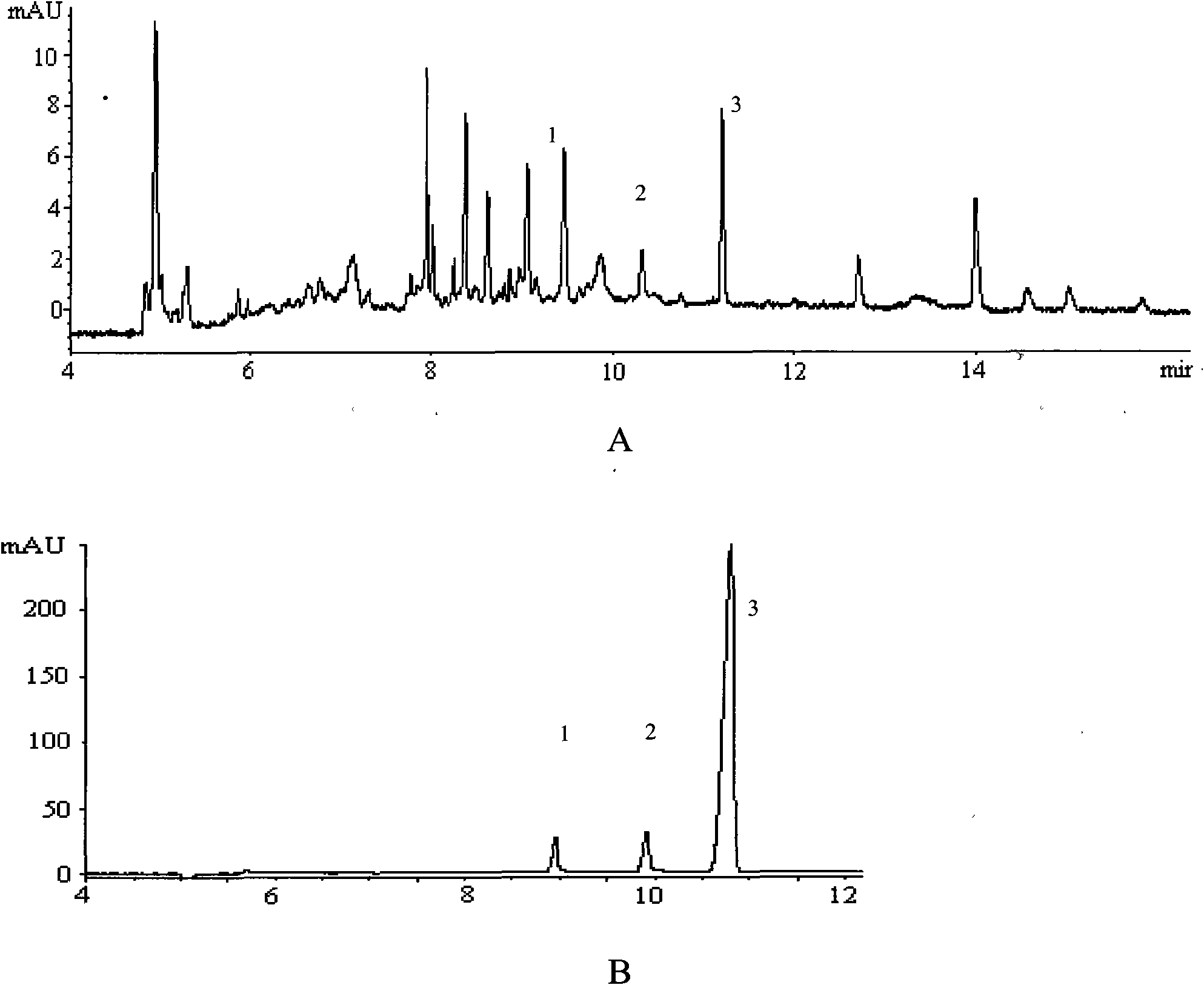 Method for constructing Bidens parviflor willd medicinal material capillary electrophoresis fingerprint and application thereof