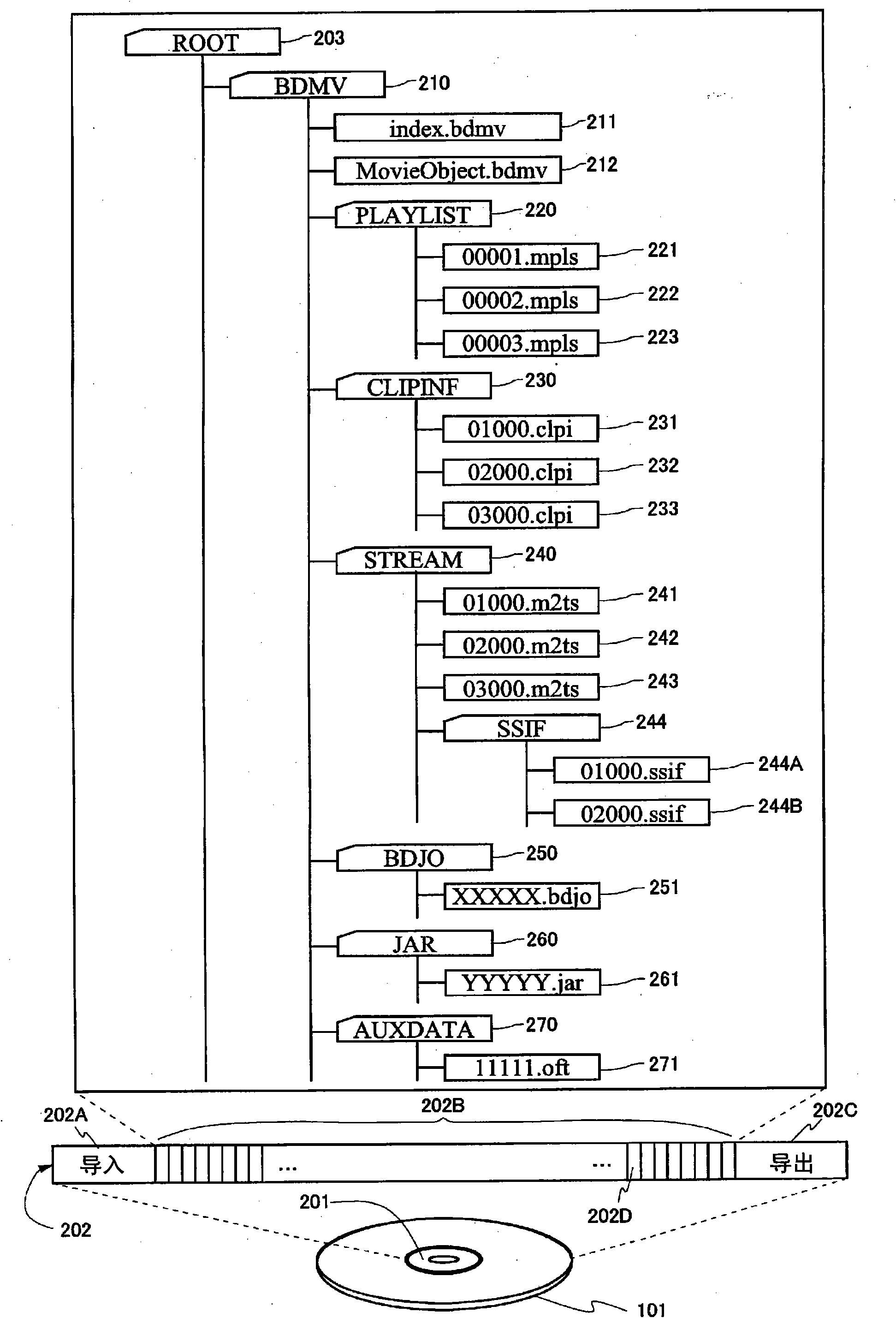 Recording medium, reproducing device, encoding device, integrated circuit, and reproduction output device