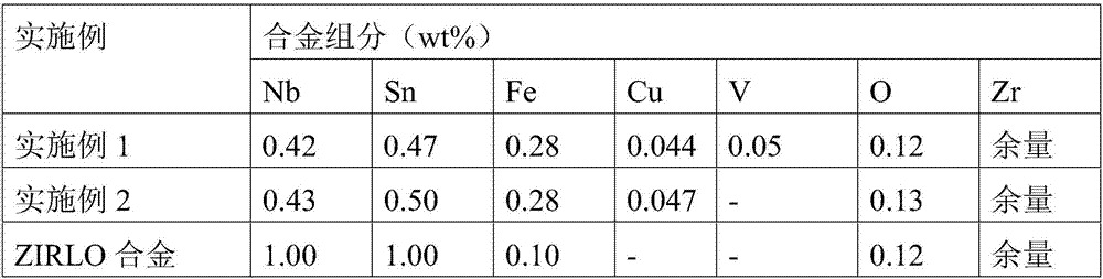 Zirconium-based alloy used in high-temperature environment of nuclear reactor