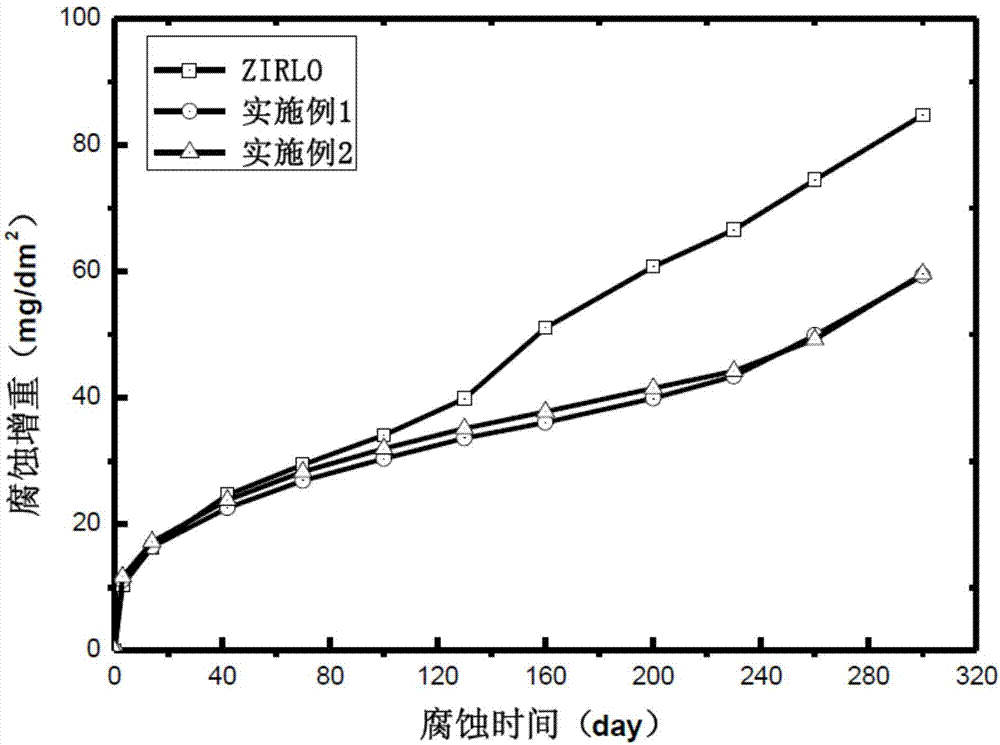 Zirconium-based alloy used in high-temperature environment of nuclear reactor