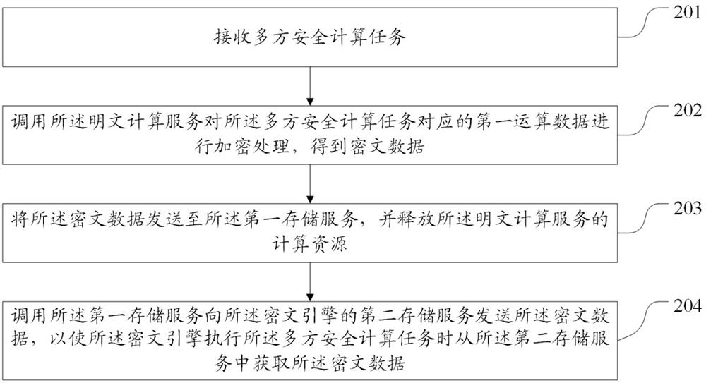 Data processing method and device and apparatus for data processing