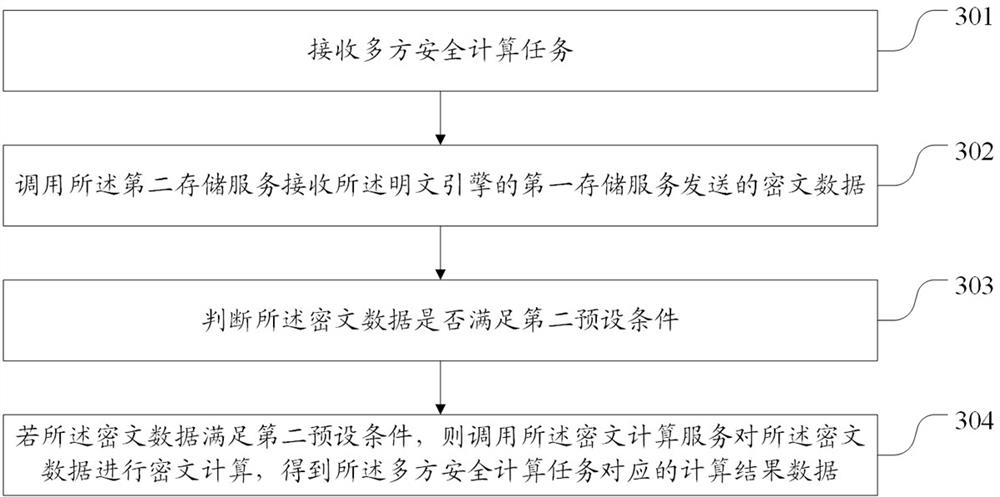 Data processing method and device and apparatus for data processing