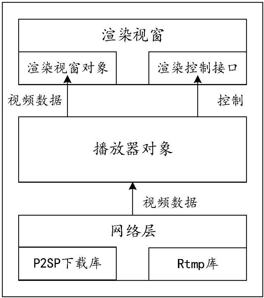 Mobile terminal and live broadcast method on basis of same