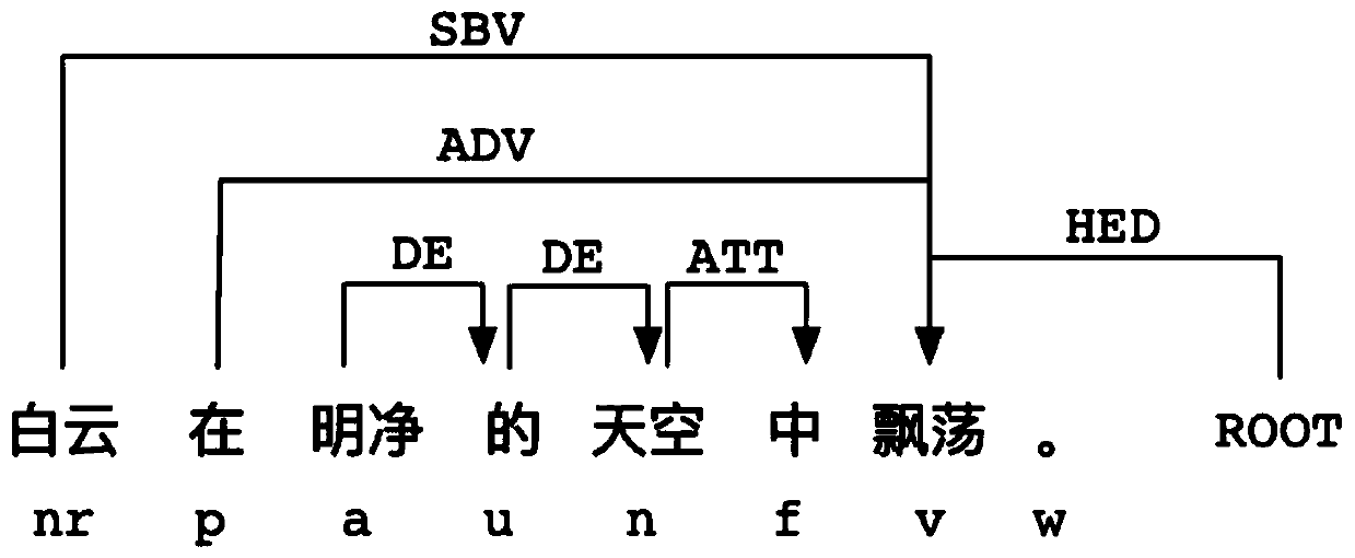 Phrase extraction method and device, electronic equipment and storage medium