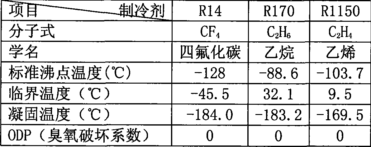 Mixed refrigerant adapted for refrigerating temperature range of minus 105 degree centigrade to minus 125 degree centigrade