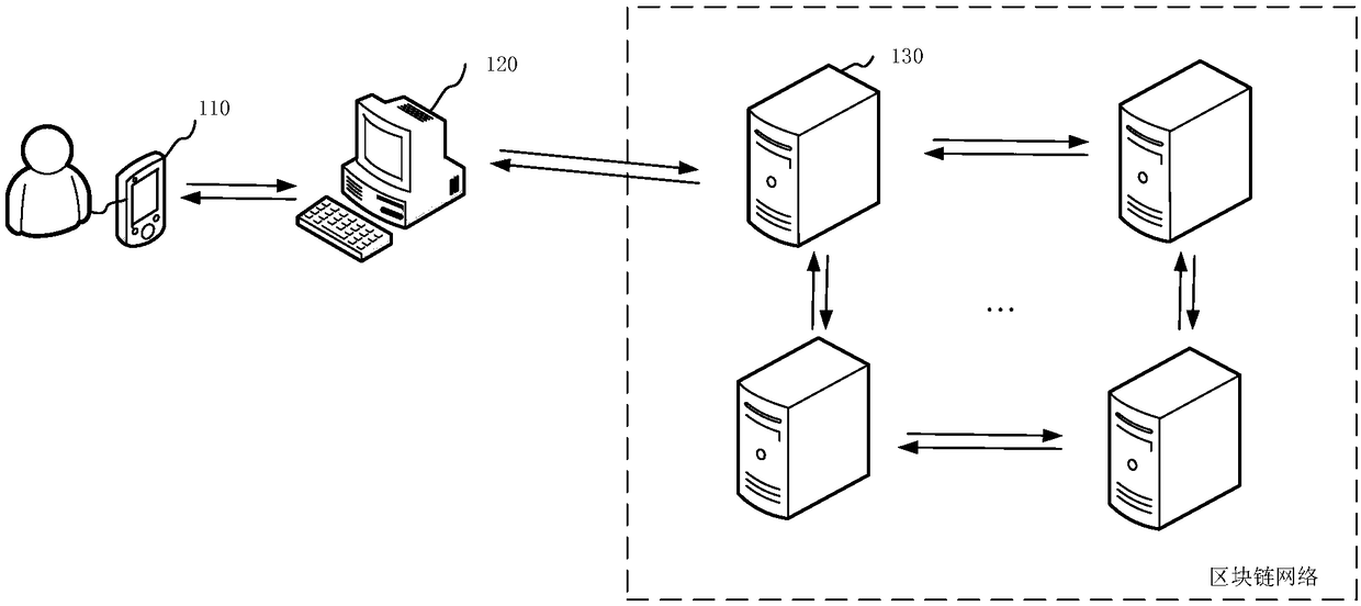 Data processing method and device for electronic tickets, storage medium and device