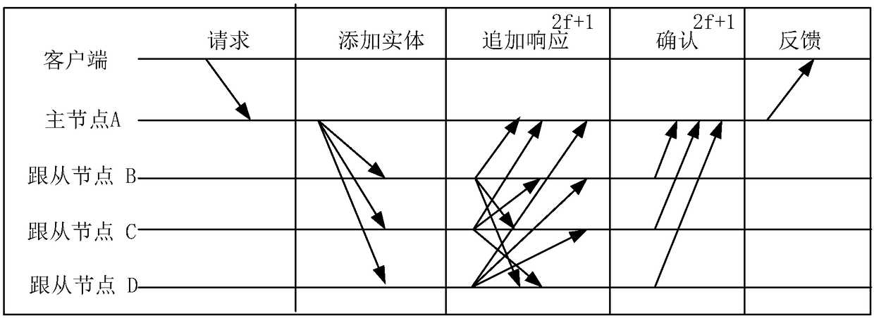 Data processing method and device for electronic tickets, storage medium and device