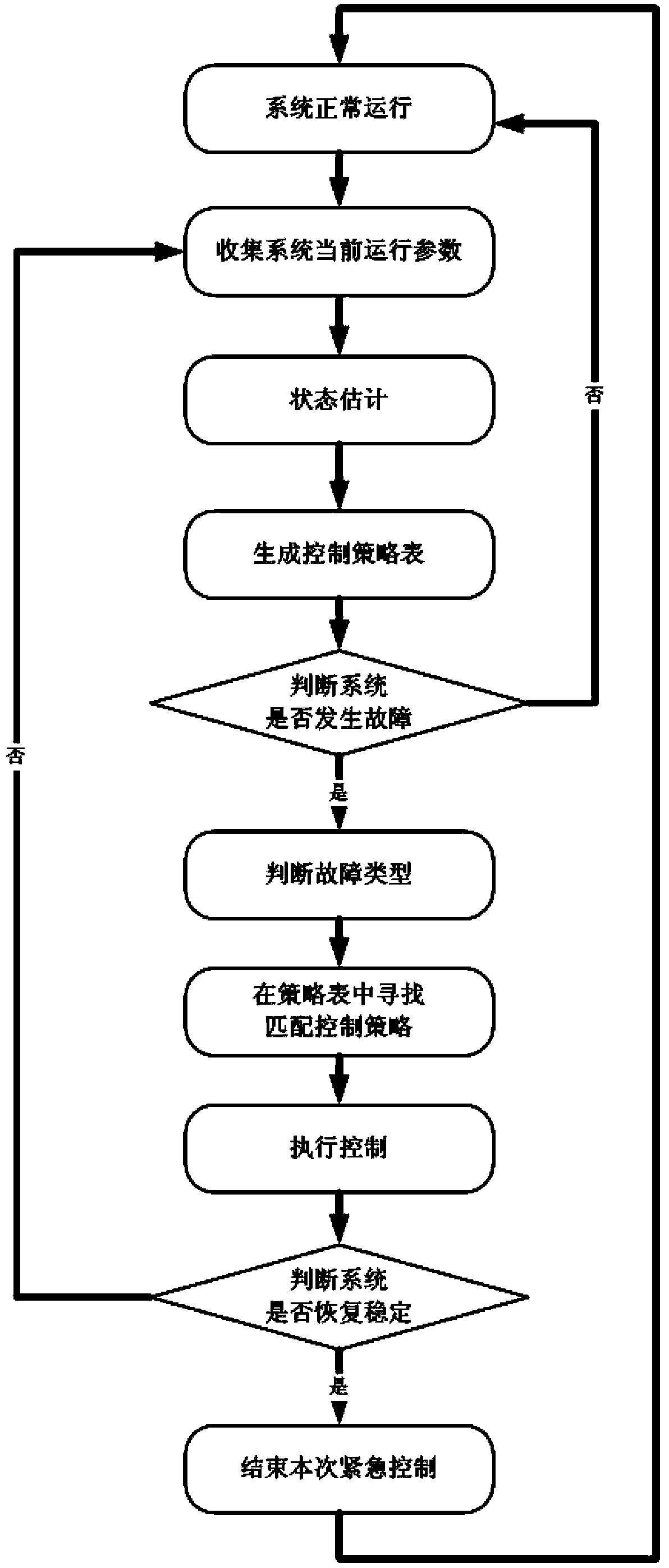 On-line pre-deciding method for offshore oilfield group power grid emergency control