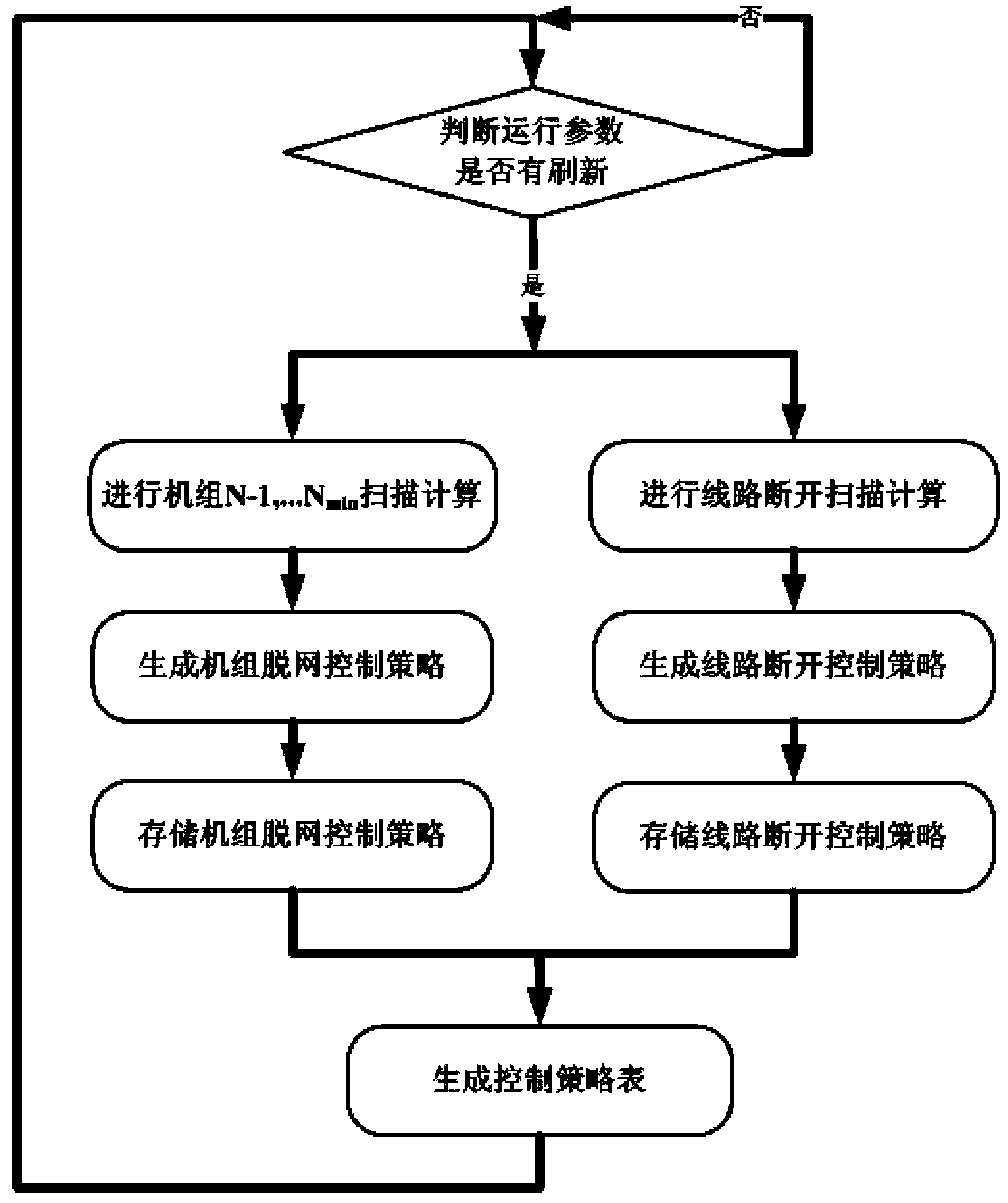 On-line pre-deciding method for offshore oilfield group power grid emergency control