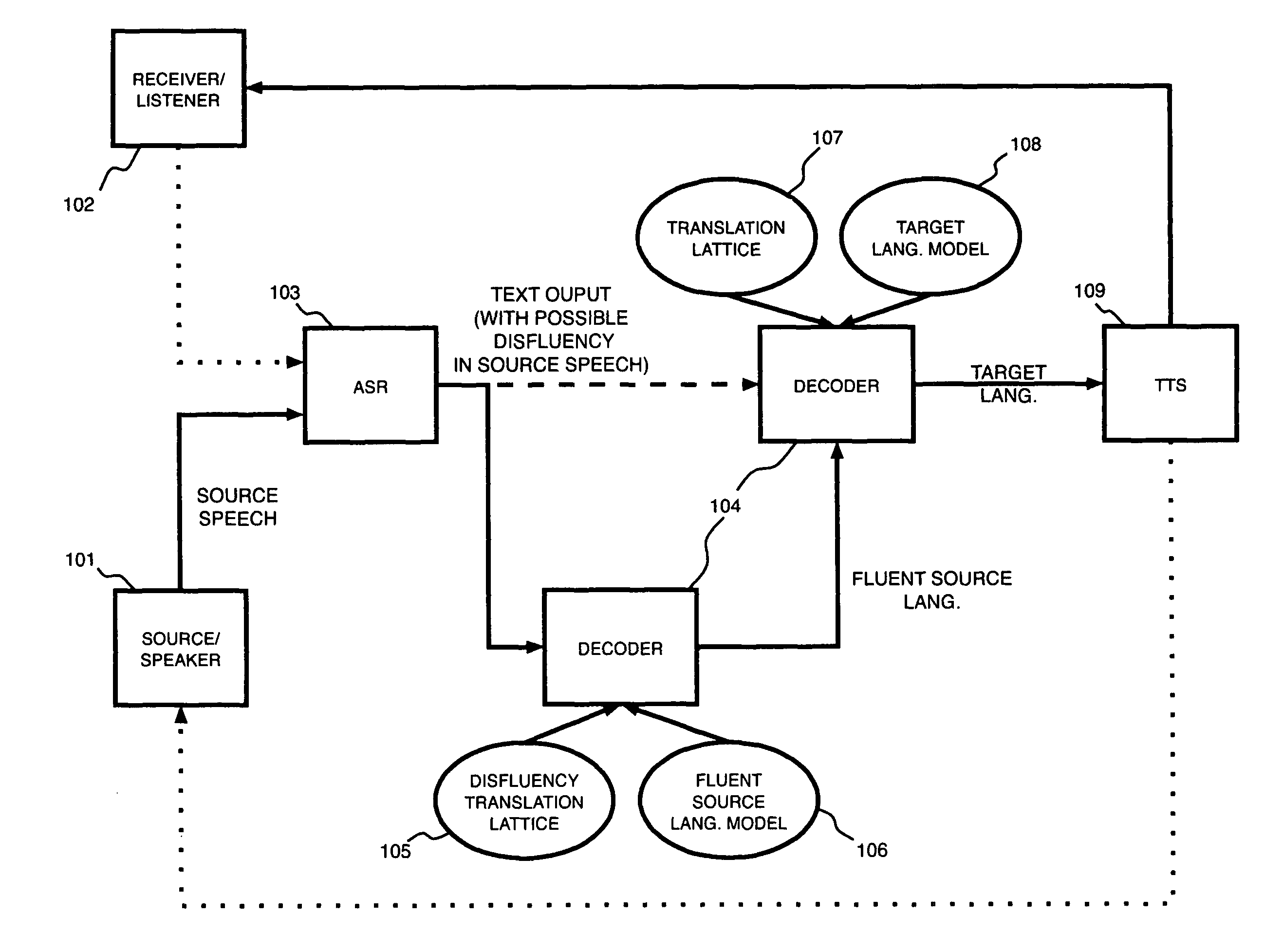 Disfluency detection for a speech-to-speech translation system using phrase-level machine translation with weighted finite state transducers