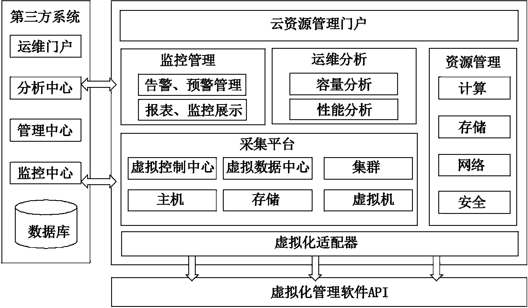 Intelligent cloud resource monitoring and warning method