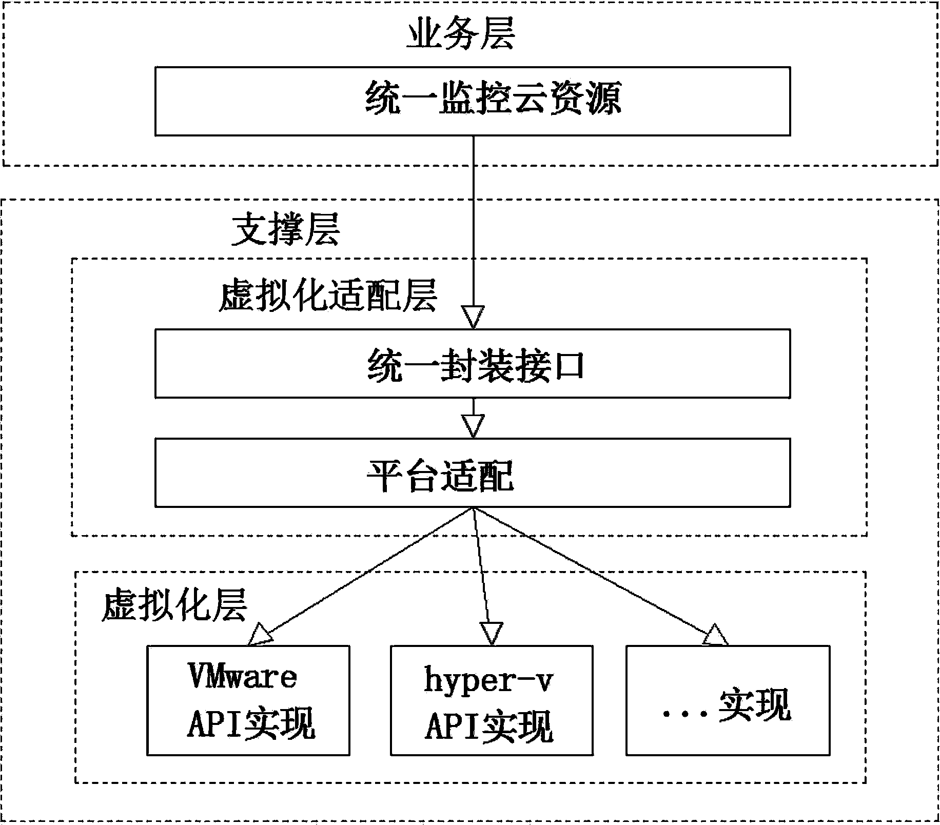 Intelligent cloud resource monitoring and warning method