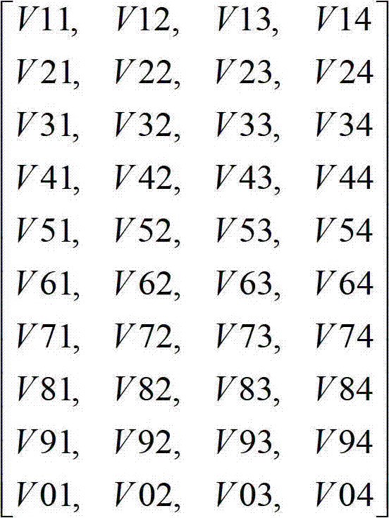 Engine throttle calibration method and equipment and engineering machinery