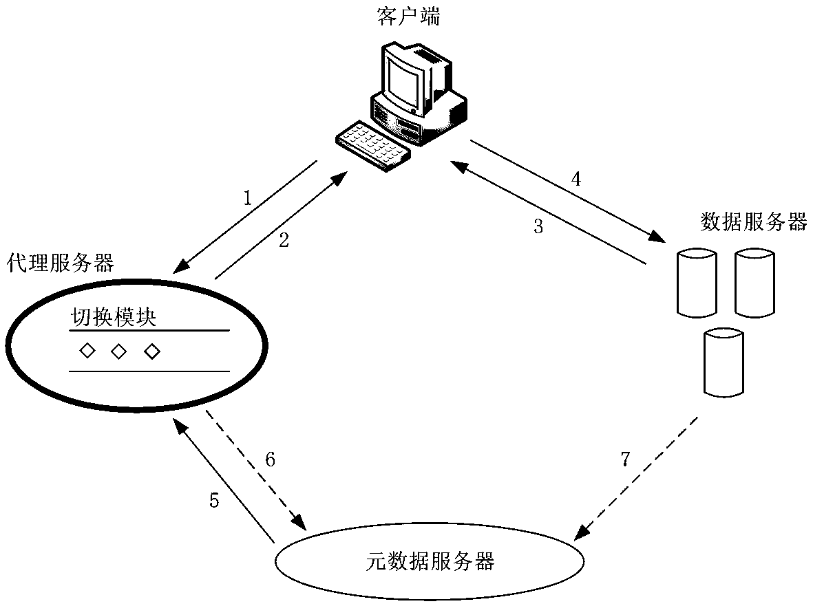 A distributed metadata management method and system based on file pre-creation strategy