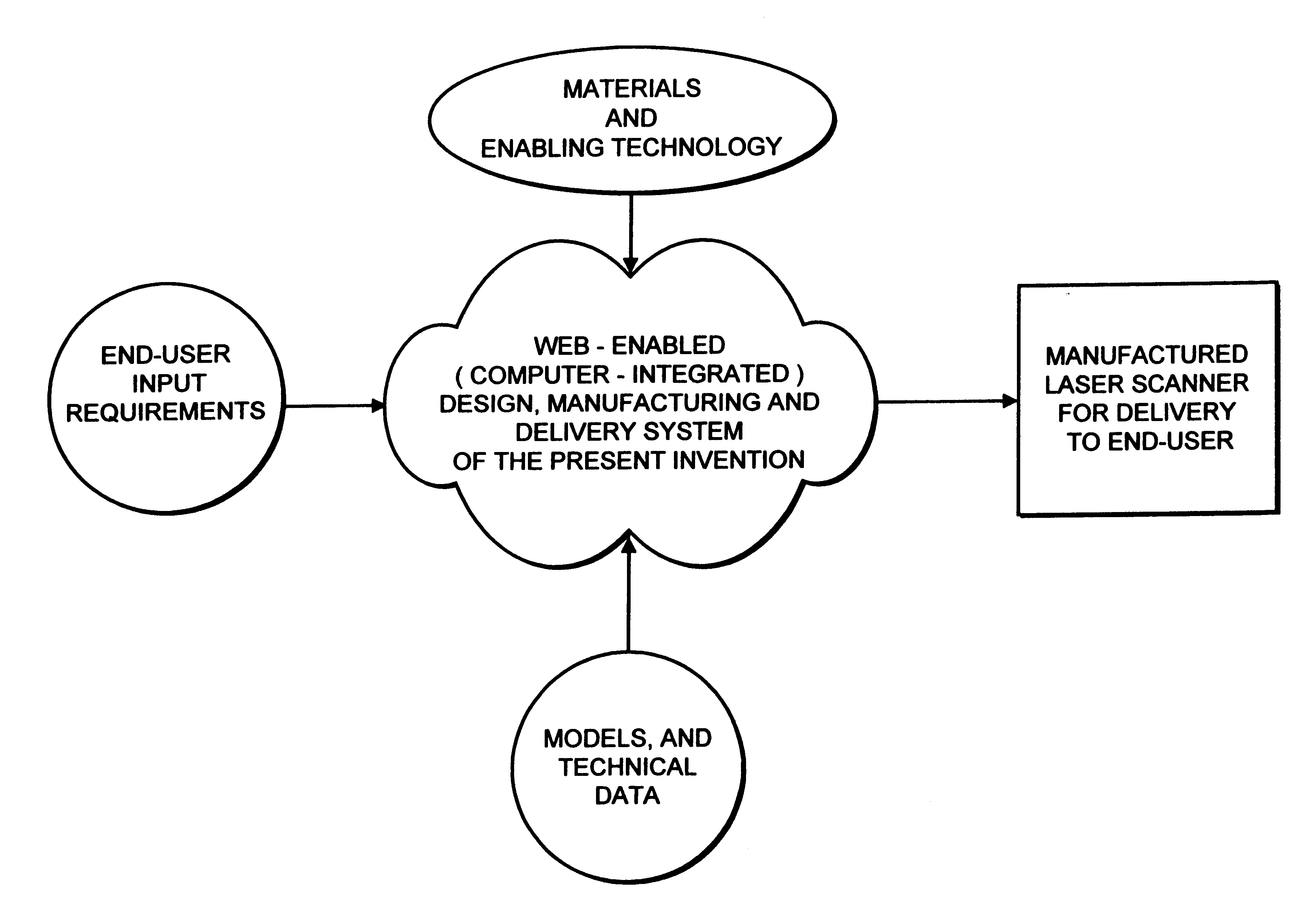 Web-enabled system and method for designing and manufacturing laser scanners